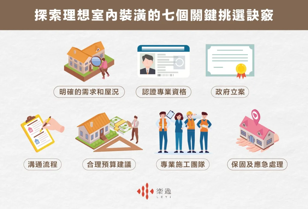 設計團隊經驗與服務範圍對費用的影響