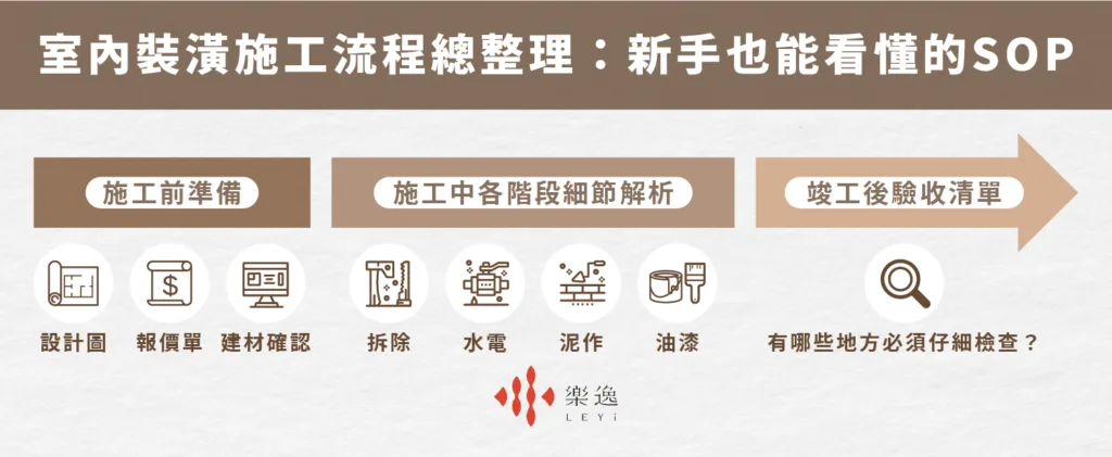 室內裝潢施工流程總整理：新手也能看懂的SOP
