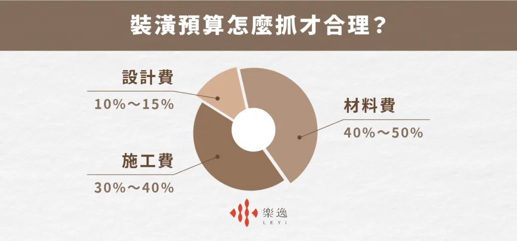 裝潢預算怎麼抓才合理？避免花冤枉錢的規劃心法